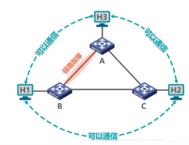 以太网与互联网的区别