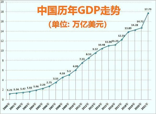 中国今年GDP能超过英国吗