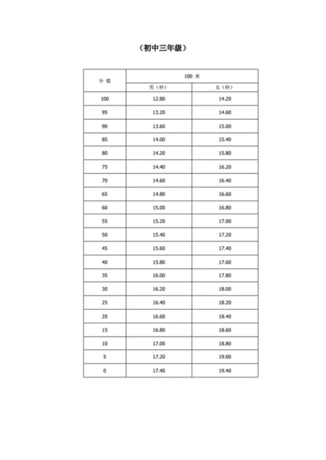 初中100米成绩标准