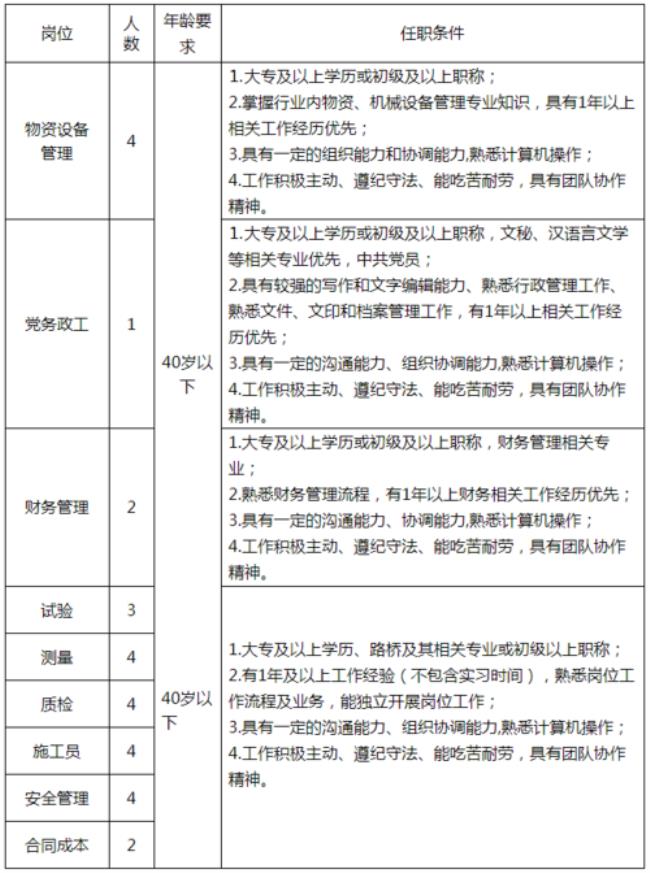 公司人事有面试人数标准吗