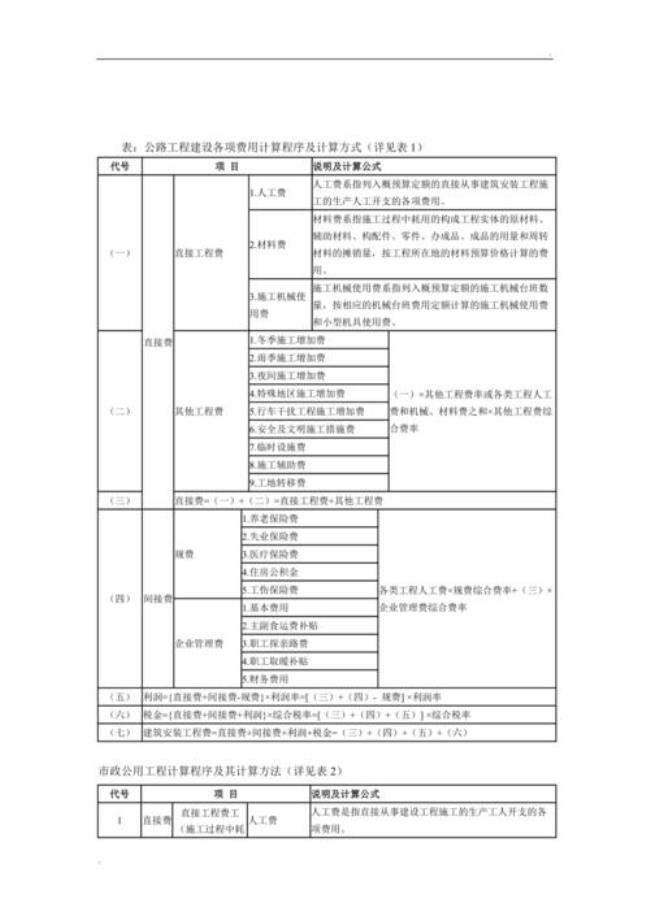 预算编制费属于什么服务