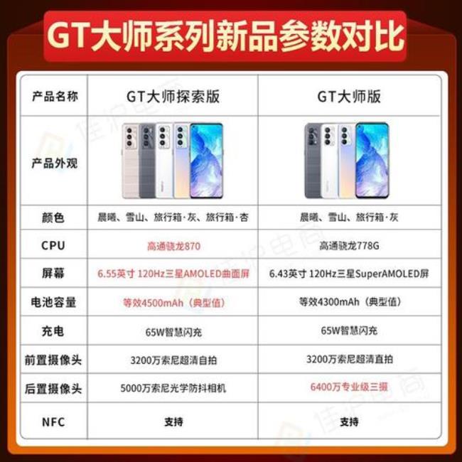 realme gt 5g和GT大师哪个好