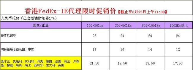 美国快递到中国运费多少