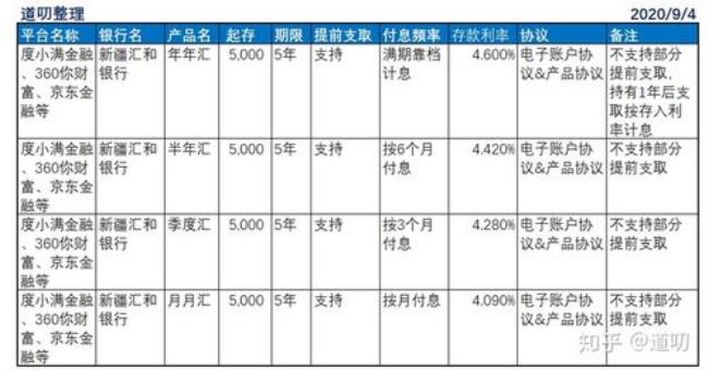 对公存款付息率公式