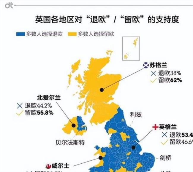 英国独立州