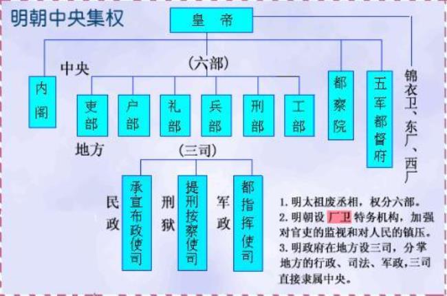 元朝官制结构图完整