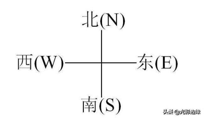 开车怎么辨别东南西北