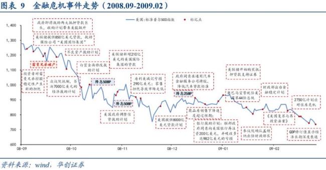 2008年金融危机产生的原因