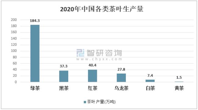 茶叶出口一般使用什么贸易术语