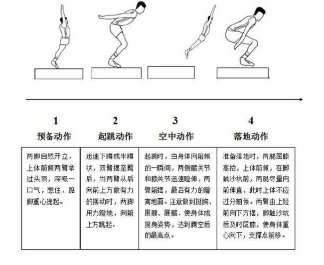 立定跳远奥运会为什么取消