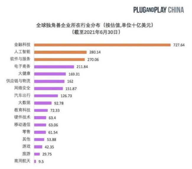 全球独角兽企业