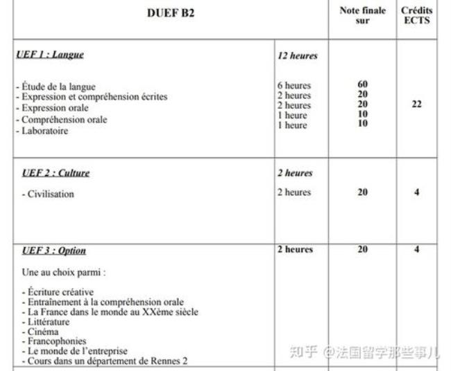 中国留学法国需要多少注册费