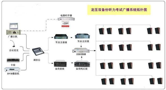 公共广播开始于什么时候