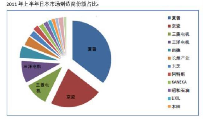 发达国家的那个行业比较发达