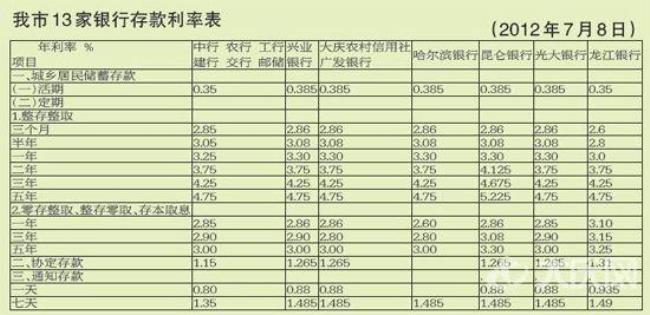 五十万存银行一年有多少钱利息