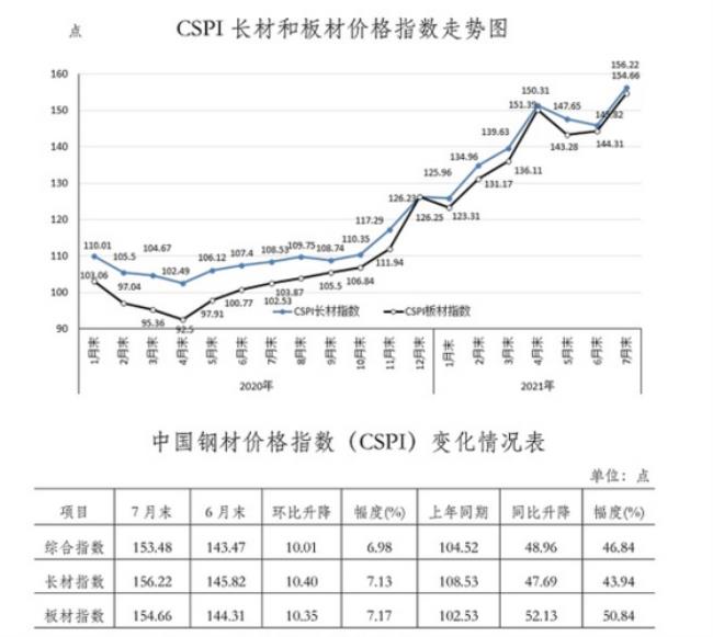 钢材网价怎么查询