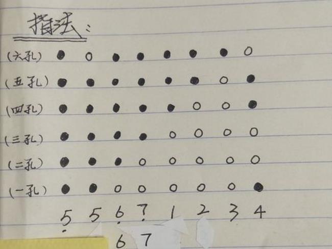 六孔葫蘆絲bb怎麼學答:葫蘆絲不管什麼調指法都一樣,只是調的不同