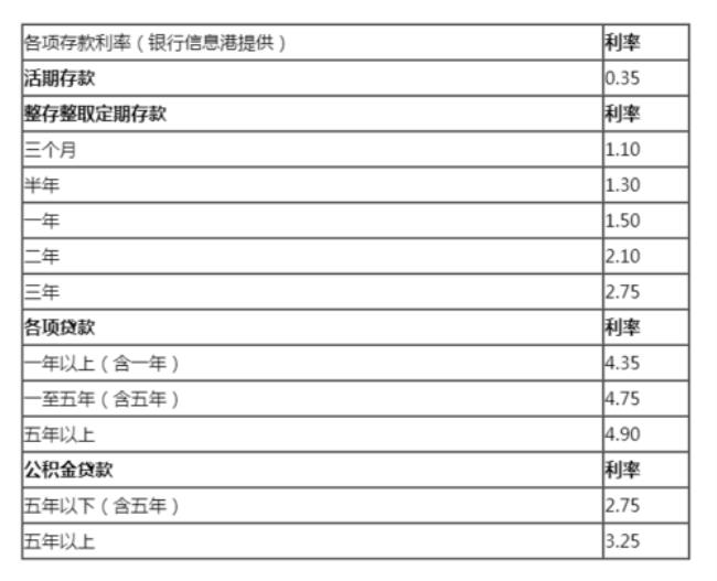 10万存俄罗斯银行3年死期利息多少