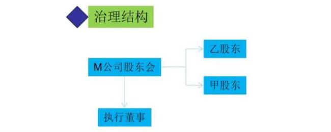 股东大会和董事会谁的权利大