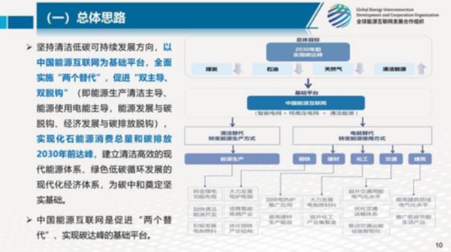 中国碳达峰还是世界工厂吗