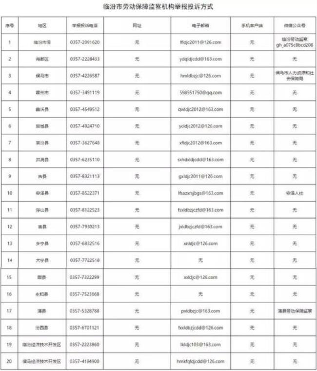 山西都市110可以曝光拖欠工资吗