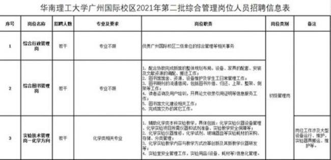 应聘大学行政岗位有什么要求