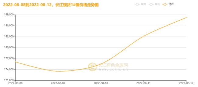 现货镍的走势与哪些品种有关系