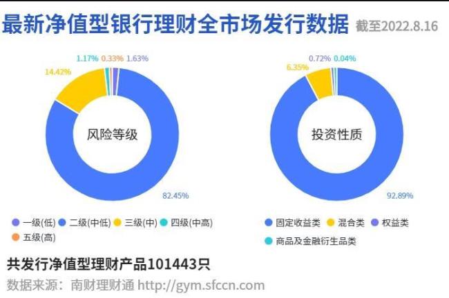 A股金融衍生品都有哪些