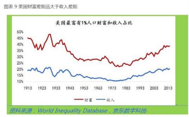 二战法国国民生产总值