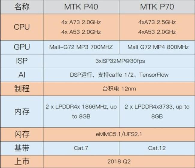 mtk6775相当于骁龙多少