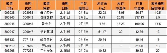 沪a新股申购条件