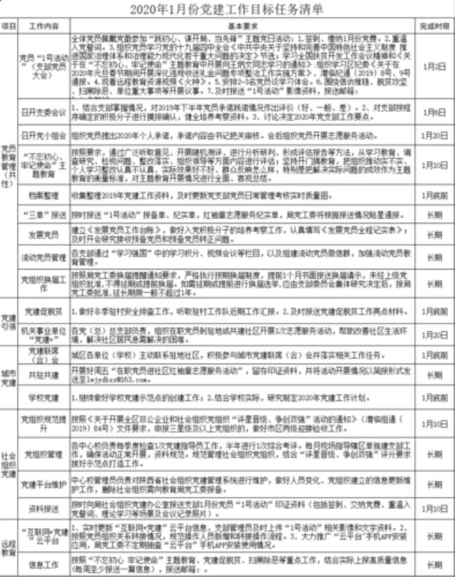 45岁目标清单