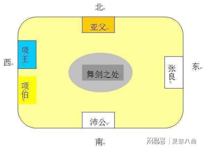 古代座次尊卑顺序