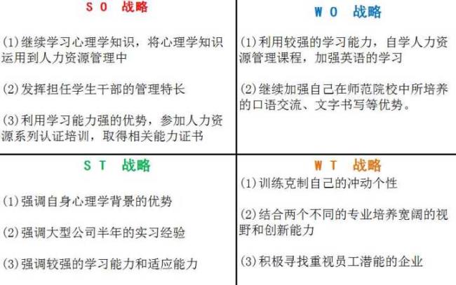 swot分析中的威胁和优势指的是什么