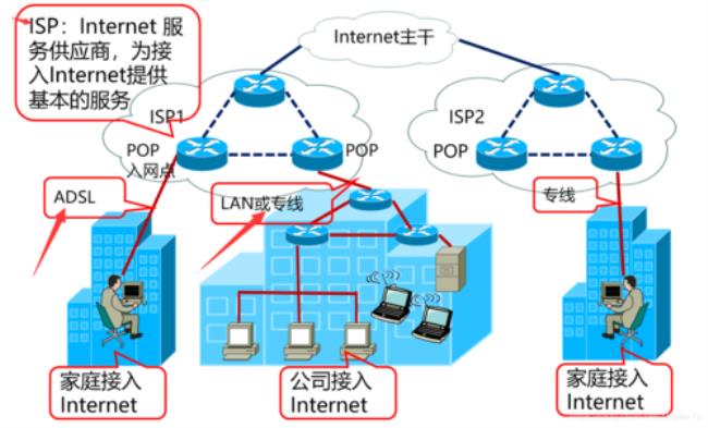 因特网总服务器在哪些国家