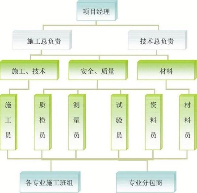 质量管理体系关键要素包括哪些