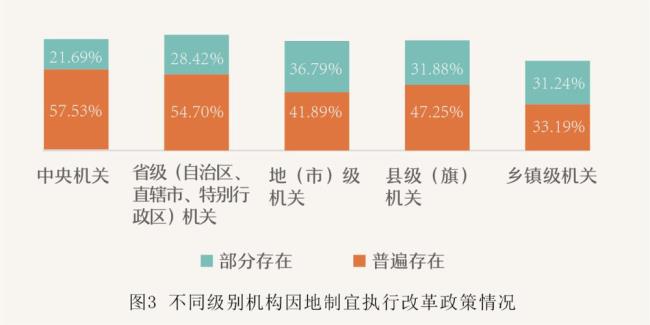 体制内如何调整分工