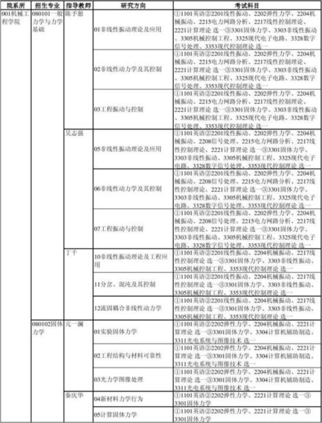 授予博士硕士学位的专业目录