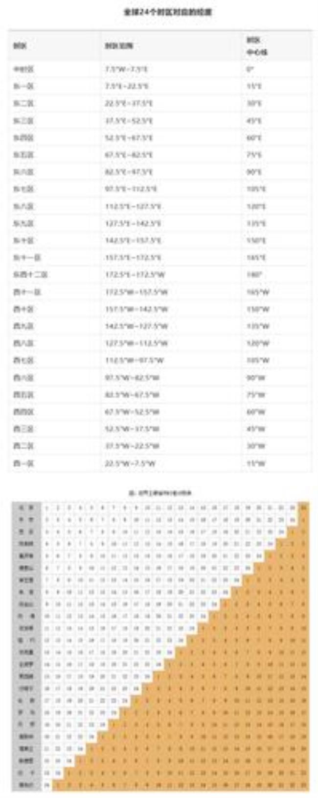 伦敦时间10点十分是北京时间多少