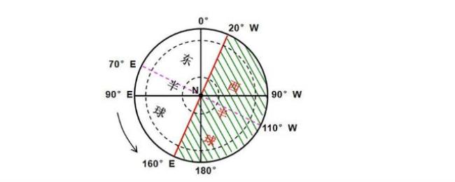 东半球是否胜过西半球