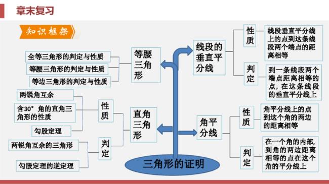 八年级下册数学基本概念