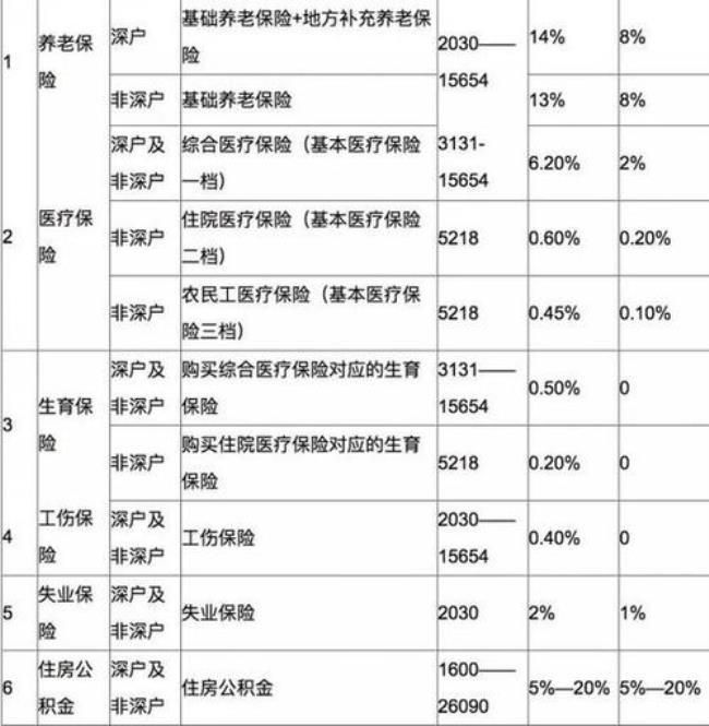 各省医疗保险缴费标准一样吗