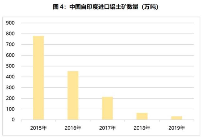 中国出口铝企业排名