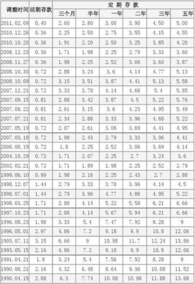 存贷款基准利率是怎么算出来的