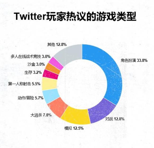 游戏行业好做吗前景如何