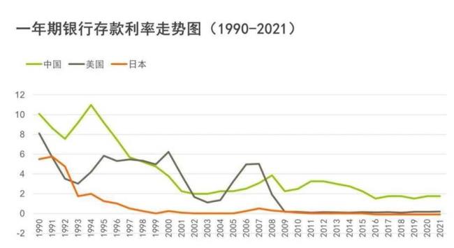 2022年各行大额存单利率是多少