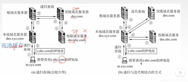 lp地址或域名是啥意思