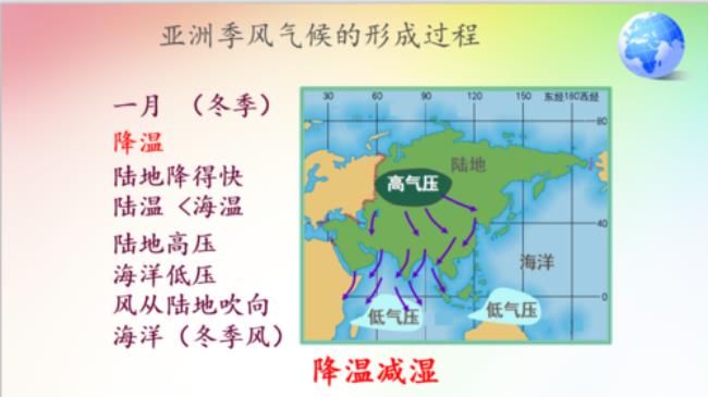 亚欧季风气候的分布成因及影响