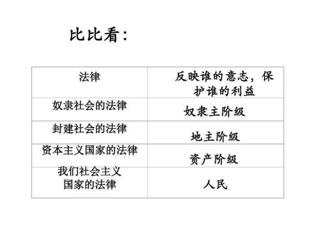 九年级政治七种制度是哪七种