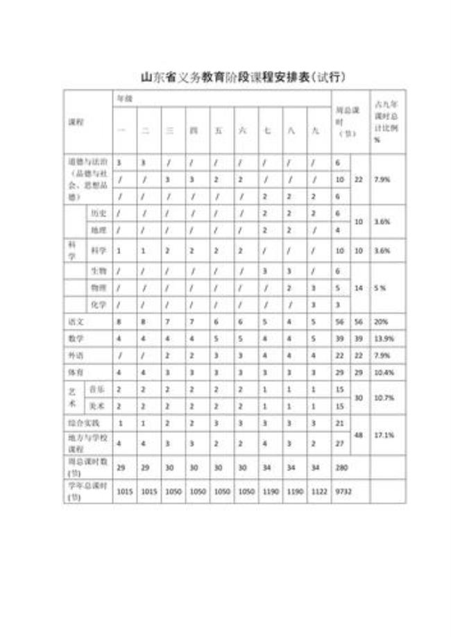 山东初中二年级几门课